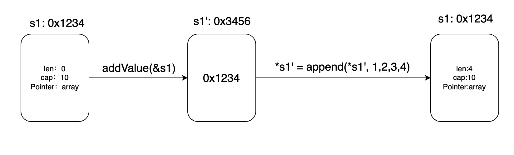 image-20220214124406162